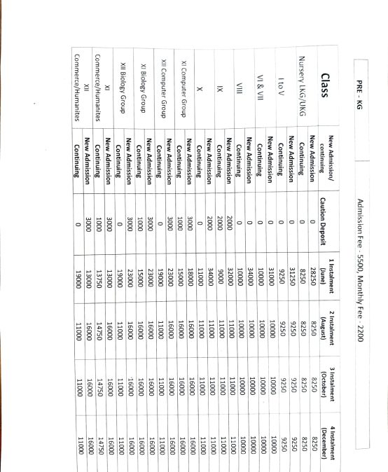 feestructurenewbvbmanvila