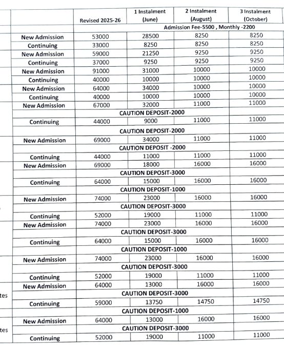 feestructurenewbvbmanvila