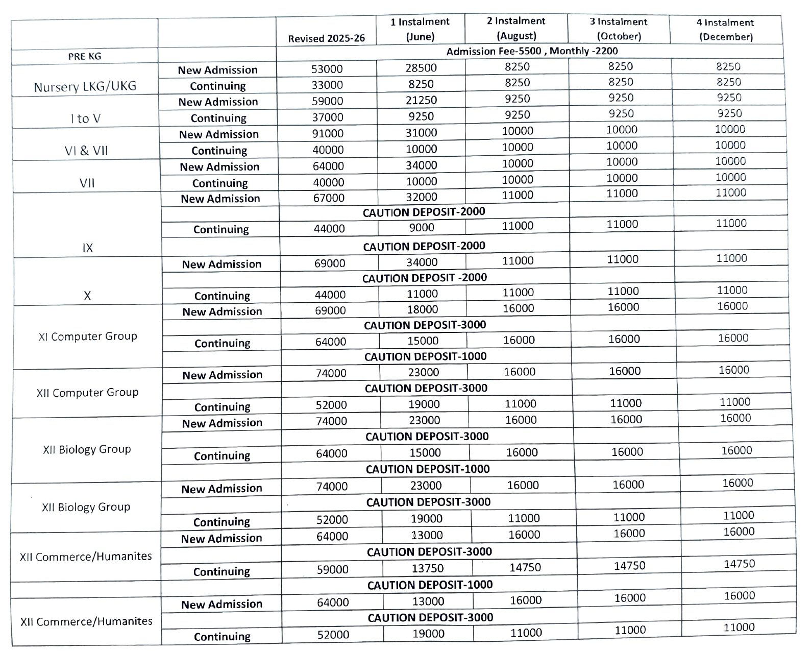 feestructurenewbvbmanvila