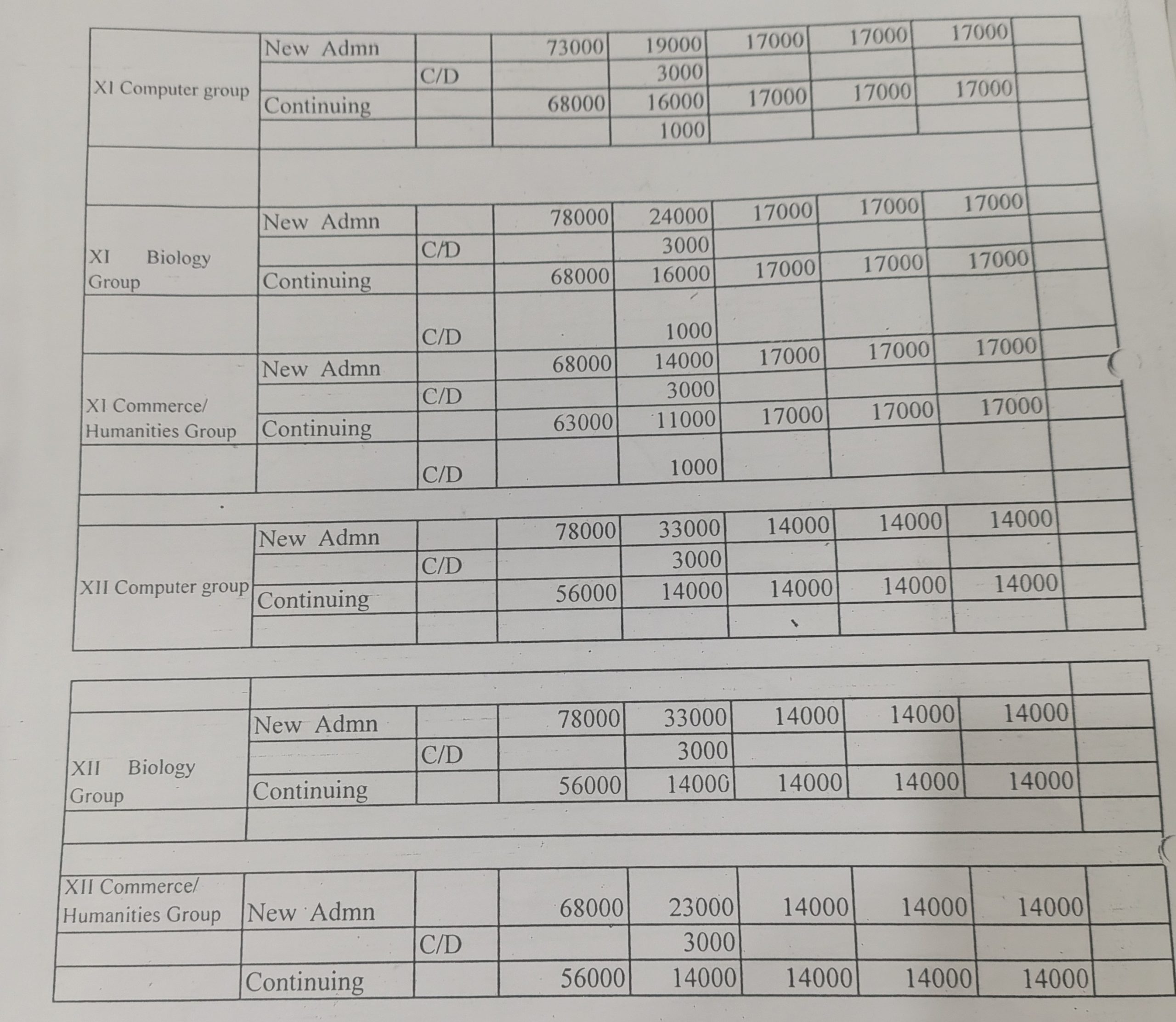 FEES 2026 1