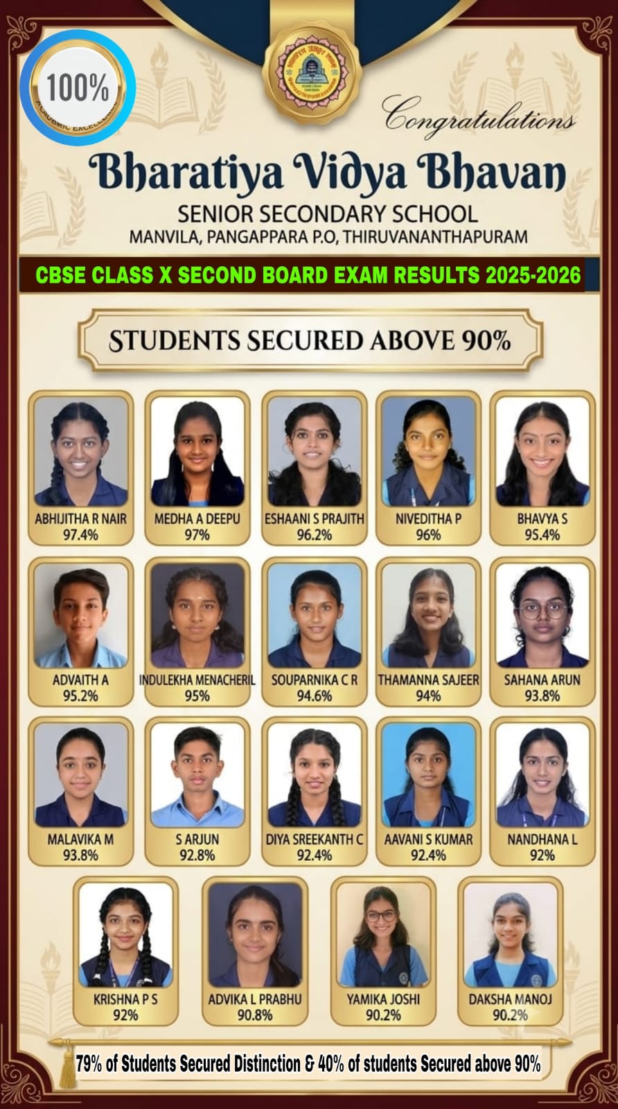 STD X RESULTS 2026