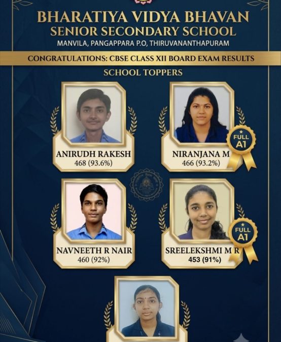 STD XII RESULTS 2026