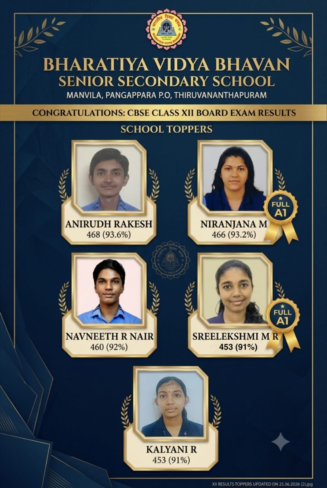 STD XII RESULTS 2026